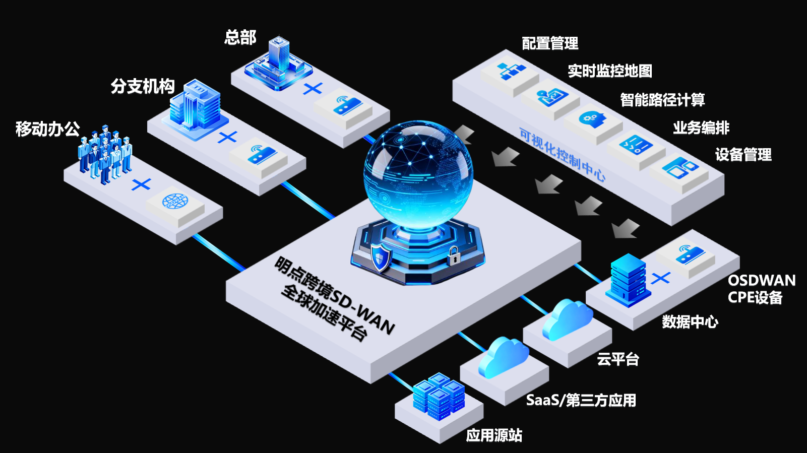 OSDWAN产品图片
