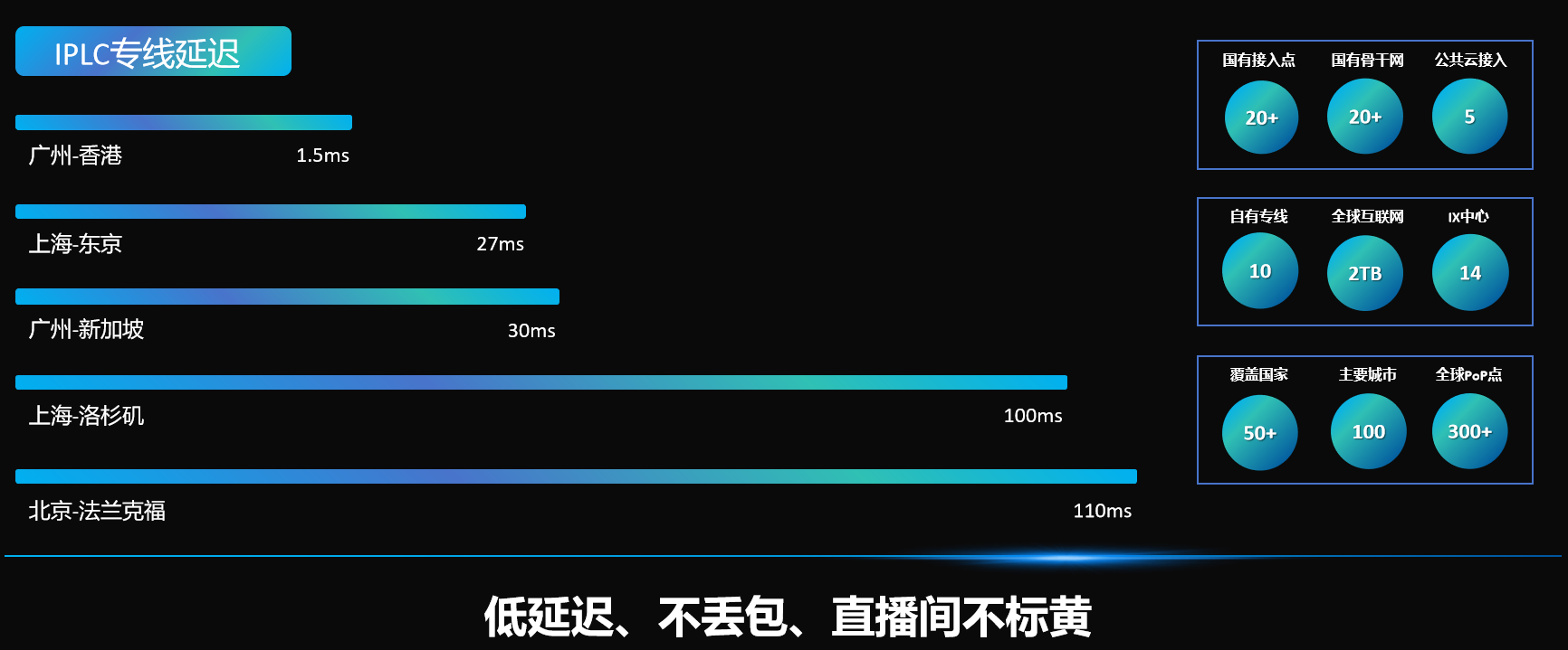 OSDWAN产品图片