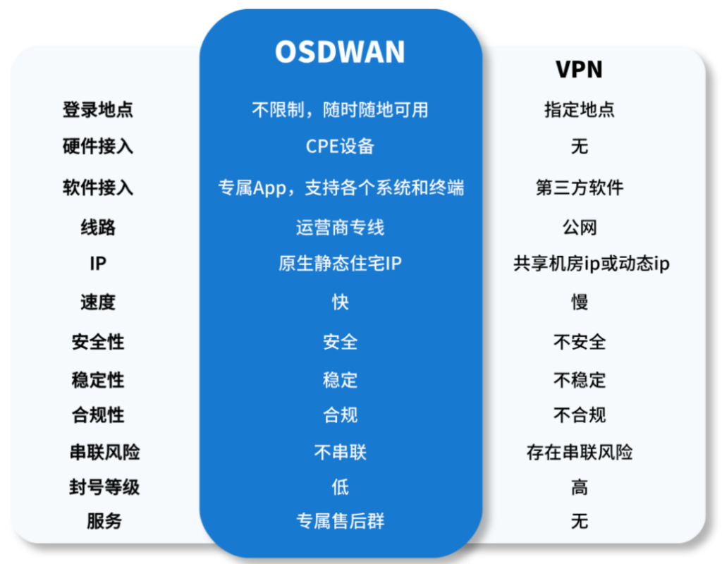 OSDWAN产品图片