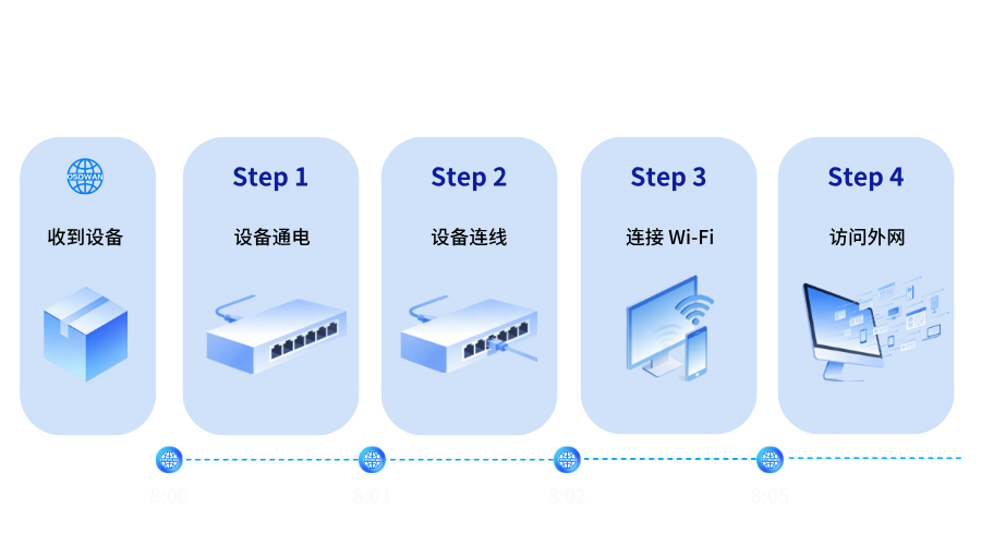 OSDWAN产品图片